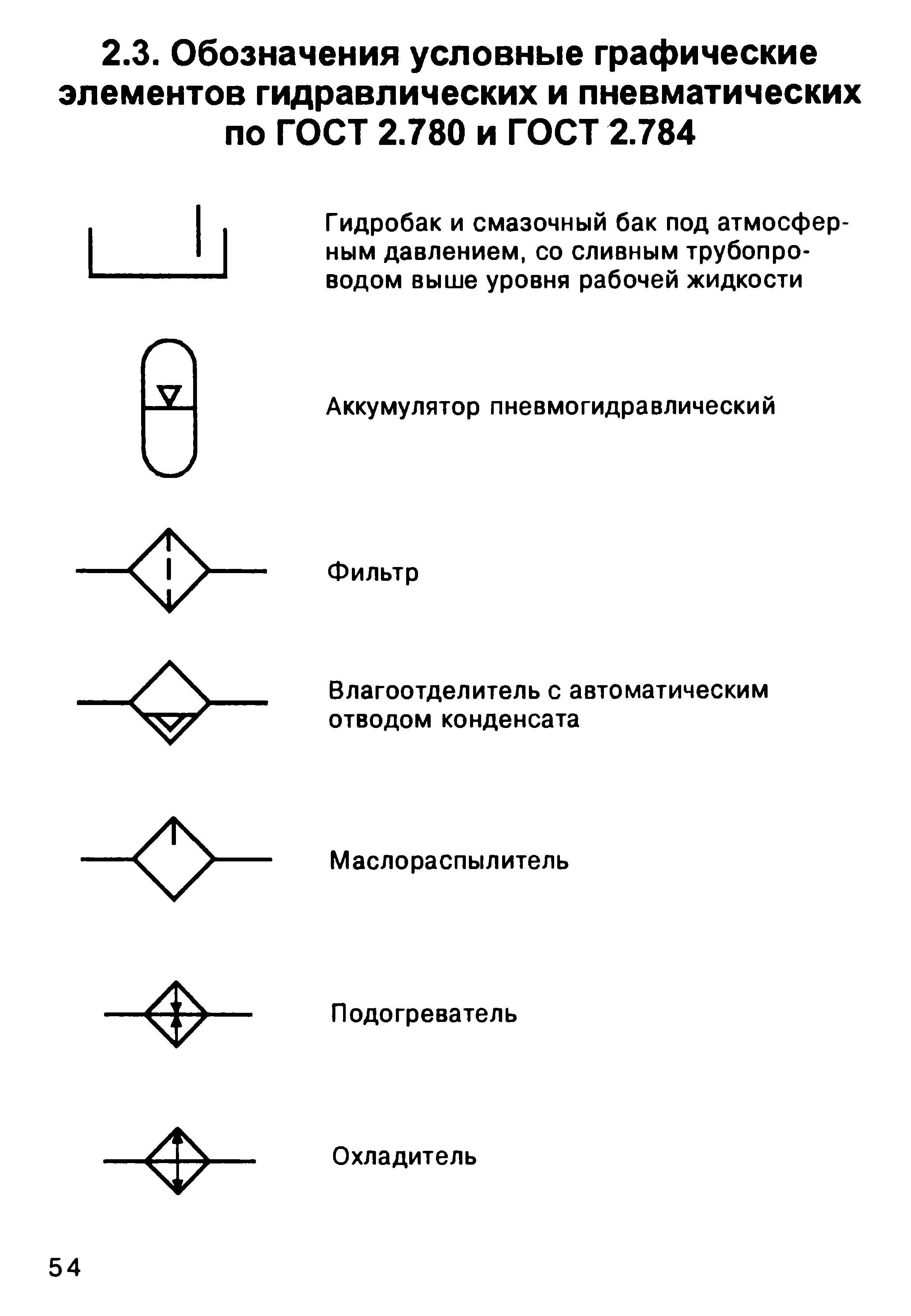 Условные обозначения на чертеже машиностроение